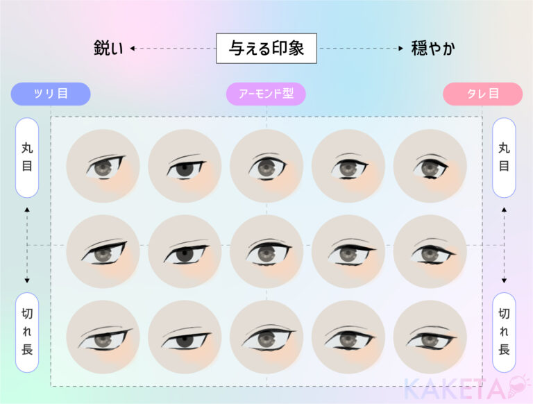 形」で捉える!】目の描き分け方&描くコツ【一覧まとめ】 - KAKETA