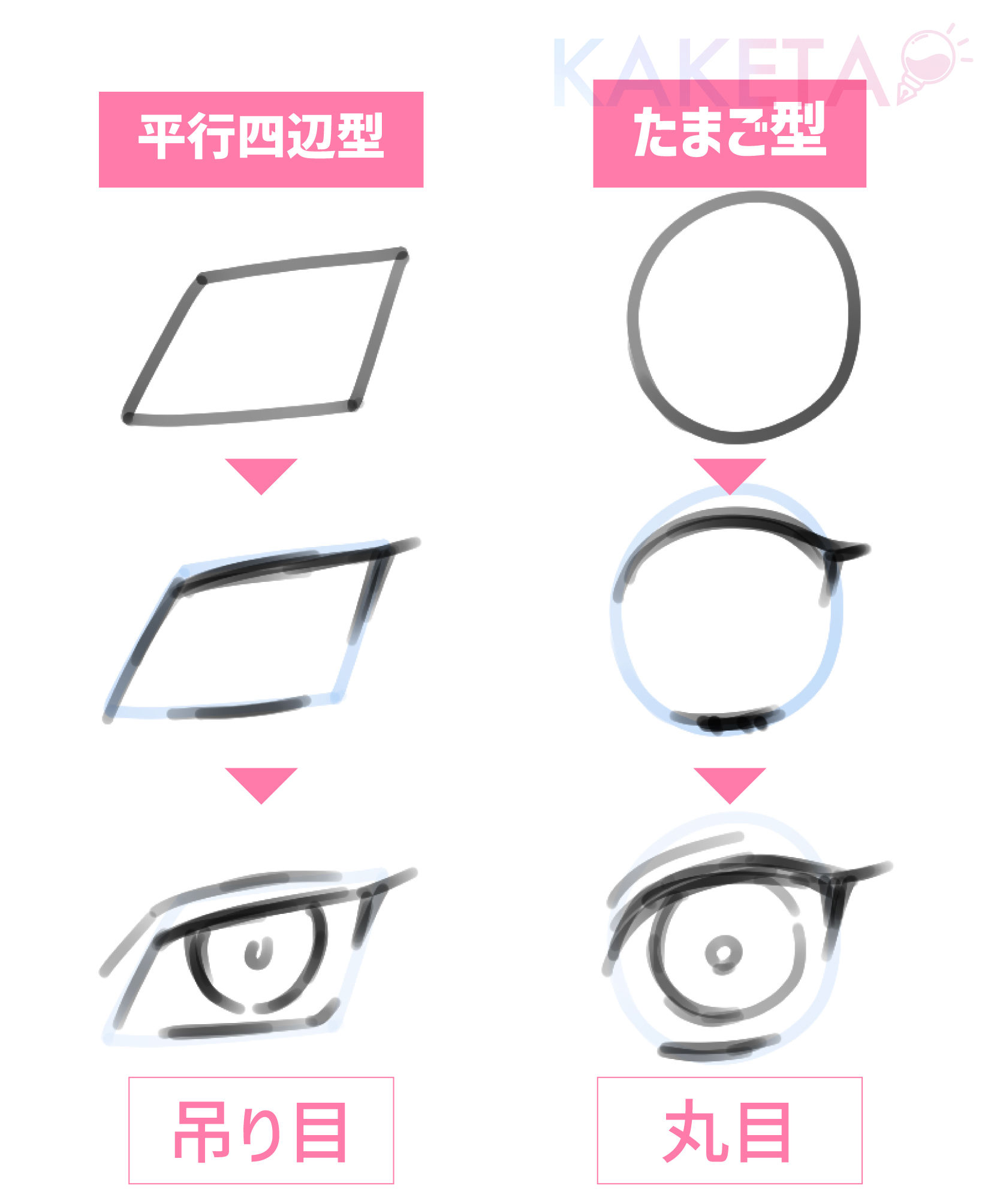 キャラクターの目の形の描き方のコツ