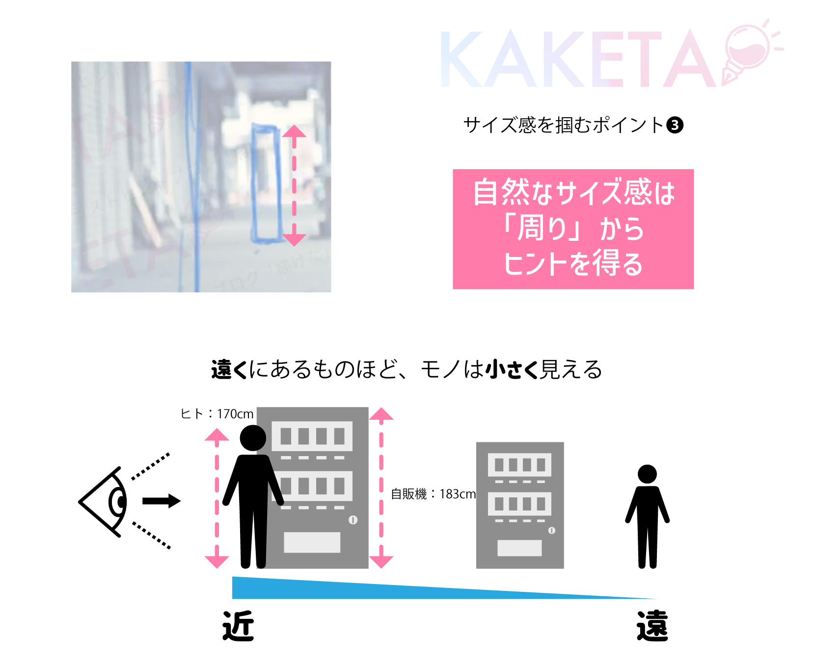 イラストでの遠近感・奥行き感