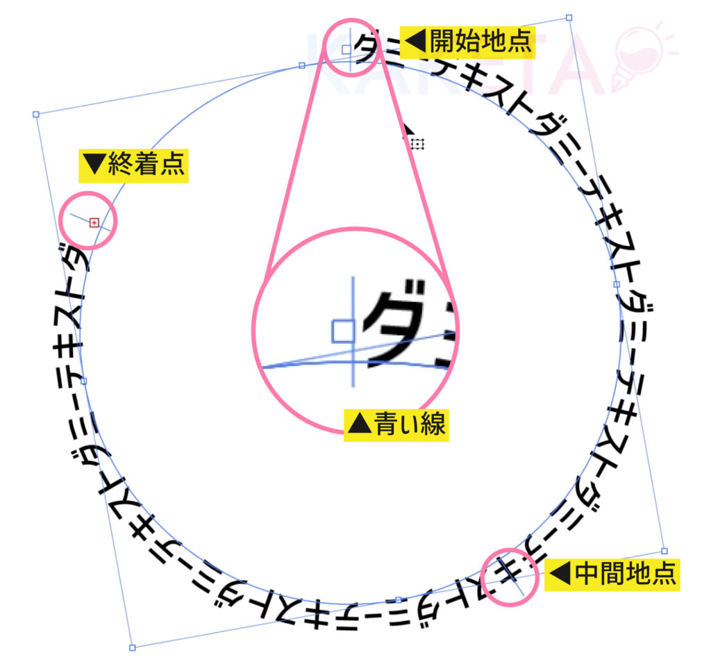 パス上文字の調整